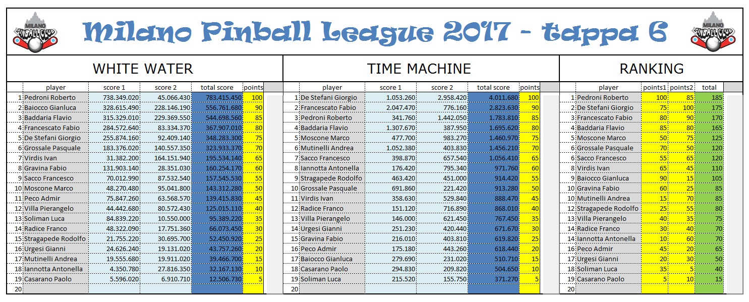 milanopinballleague2017-tappa6_1jpg